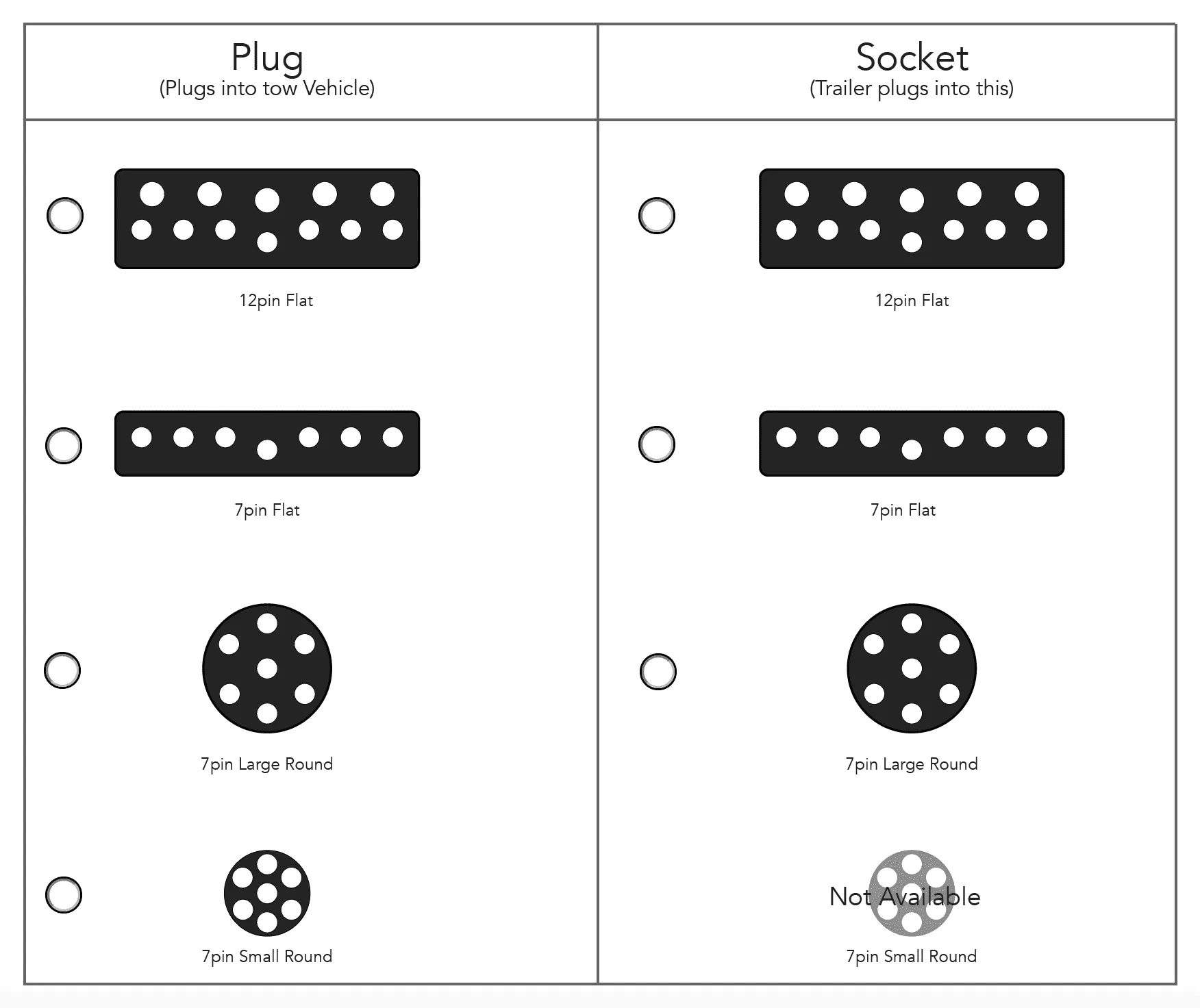 Car flat 12 pin to trailer flat 12 pin plug and play adapter